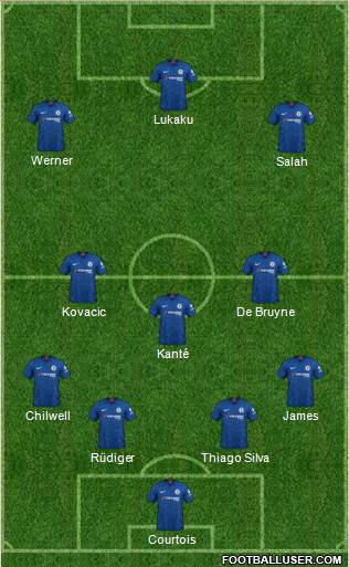 Chelsea Formation 2020