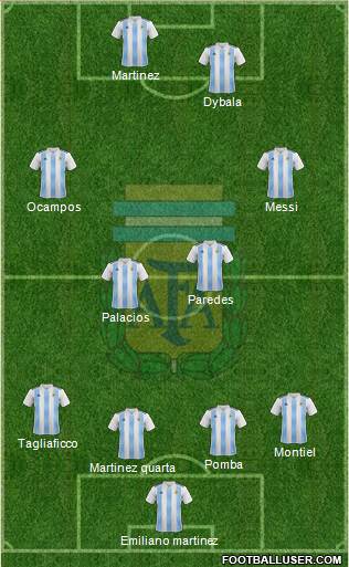 Argentina Formation 2020