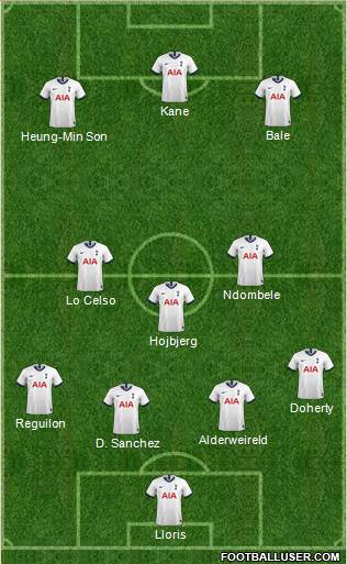 Tottenham Hotspur Formation 2020