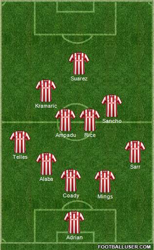 Stoke City football formation