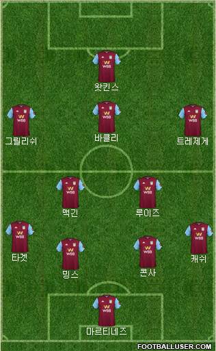Aston Villa Formation 2020
