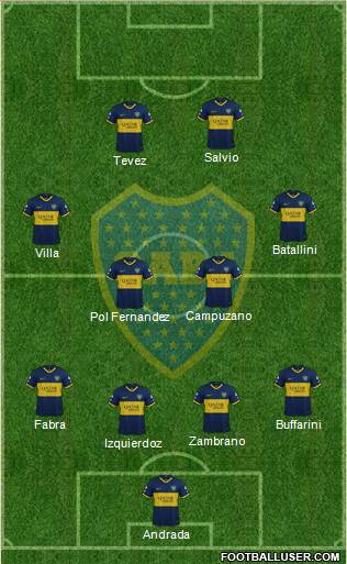 Boca Juniors Formation 2020