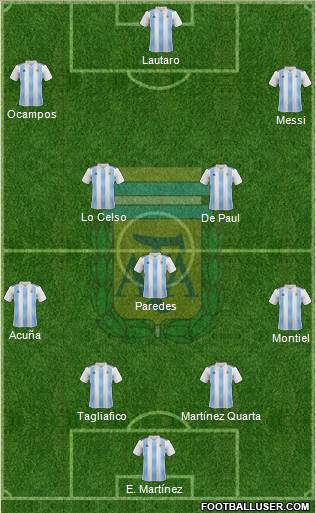 Argentina Formation 2020
