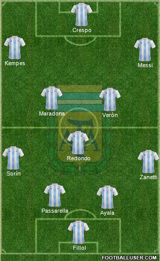 Argentina Formation 2020