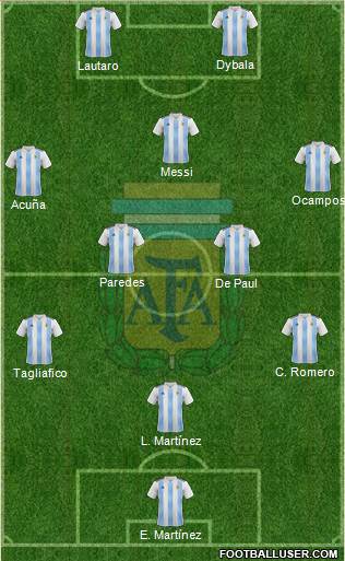 Argentina Formation 2020