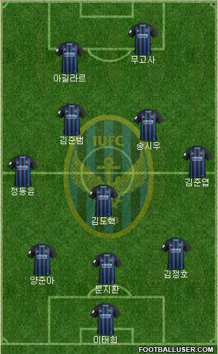 Incheon United Formation 2020