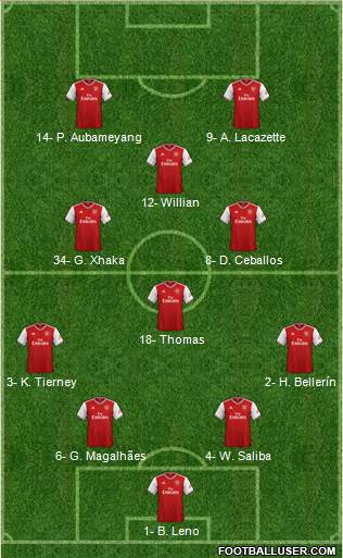 Arsenal Formation 2020