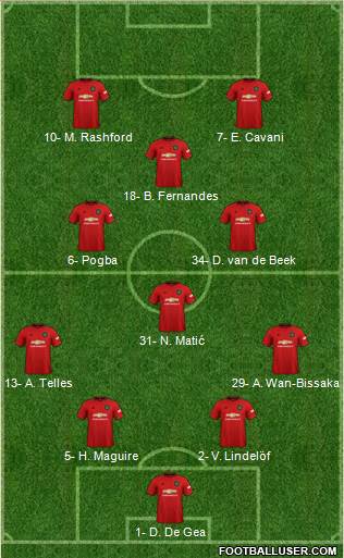 Manchester United Formation 2020
