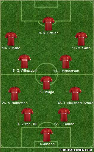 Liverpool Formation 2020
