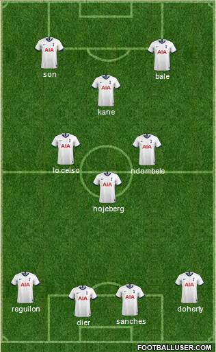 Tottenham Hotspur Formation 2020