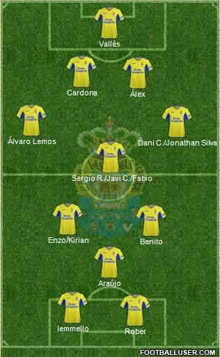 U.D. Las Palmas S.A.D. 3-4-1-2 football formation