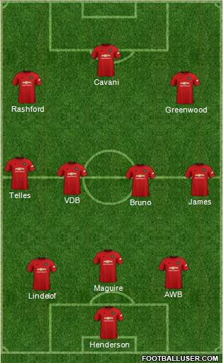 Manchester United Formation 2020