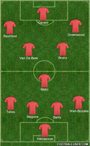 Manchester United Formation 2020