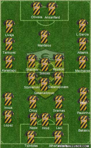 AEK Athens Formation 2020