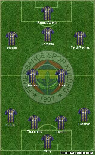 Fenerbahçe SK Formation 2020