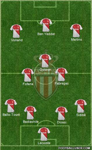 AS Monaco FC Formation 2020