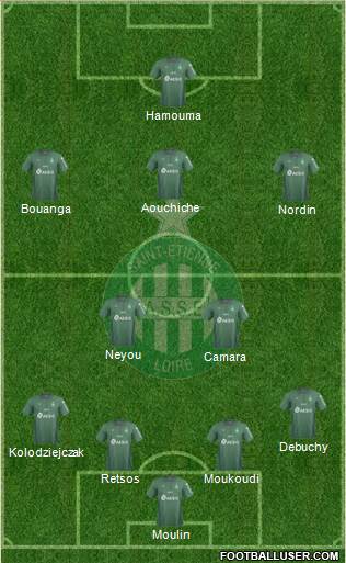 A.S. Saint-Etienne Formation 2020