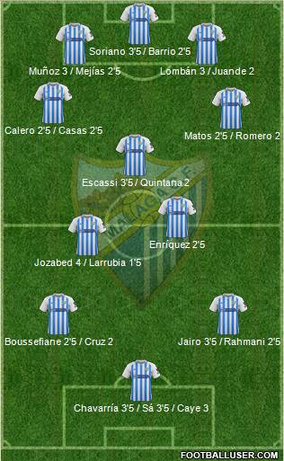 Málaga C.F., S.A.D. Formation 2020