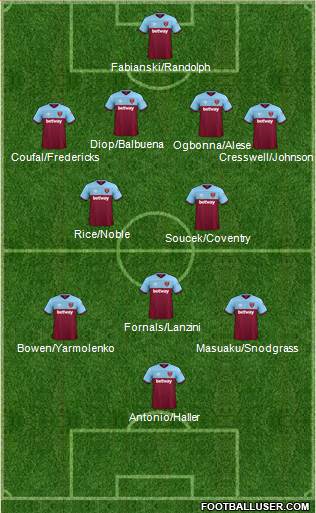 West Ham United Formation 2020