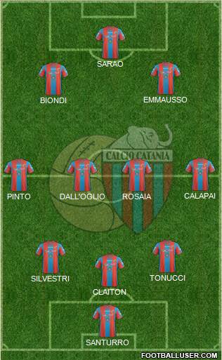 Catania Formation 2020