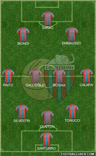 Catania football formation