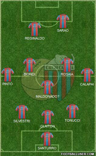 Catania Formation 2020