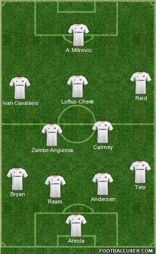 Fulham Formation 2020