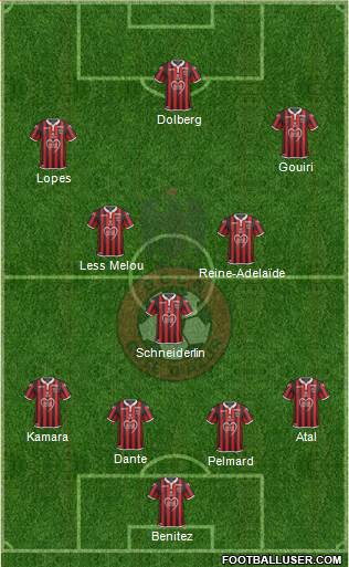 OGC Nice Côte d'Azur Formation 2020
