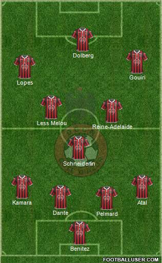 OGC Nice Côte d'Azur football formation