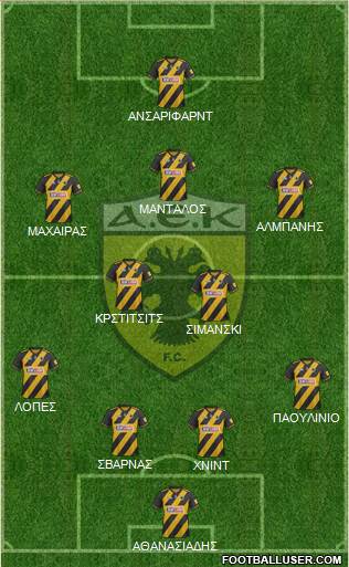 AEK Athens Formation 2020