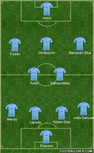 Manchester City Formation 2020
