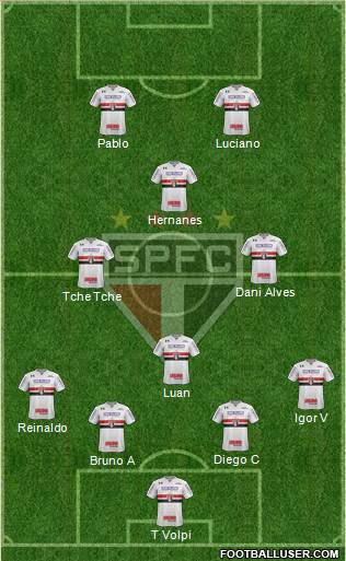 São Paulo FC Formation 2020