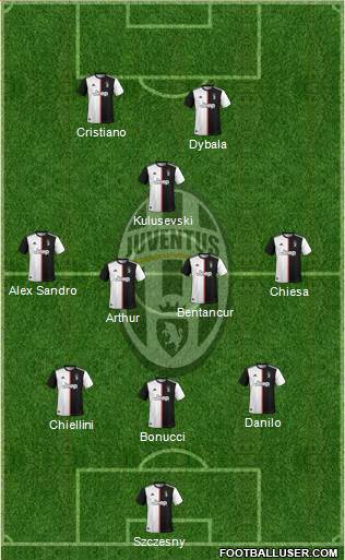 Juventus Formation 2020
