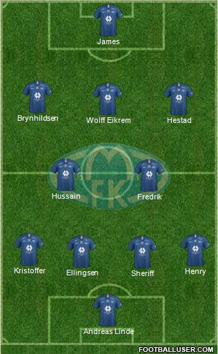 Molde FK Formation 2020