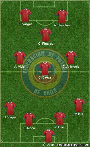 Chile Formation 2020