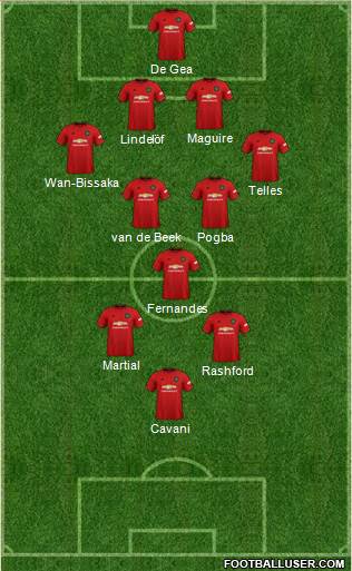 Manchester United Formation 2020