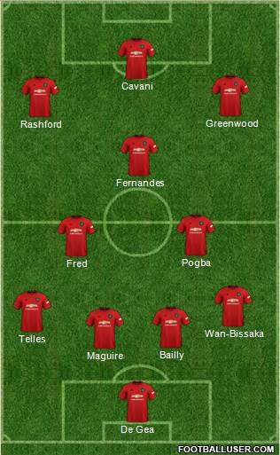 Manchester United Formation 2020
