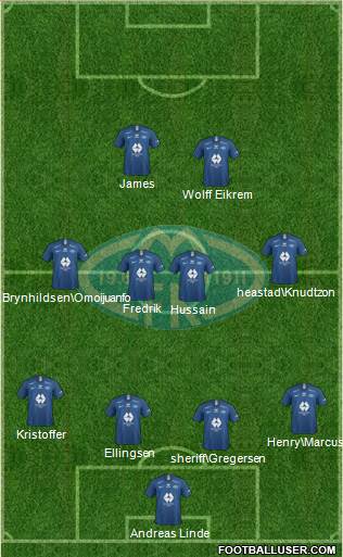 Molde FK Formation 2020