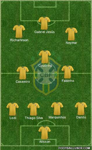 Brazil Formation 2020