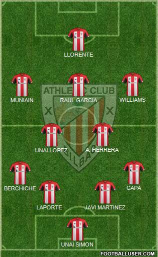 Athletic Club Formation 2020
