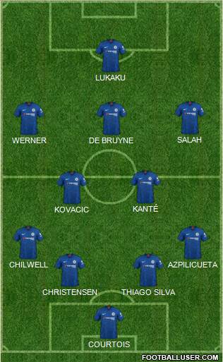 Chelsea Formation 2020