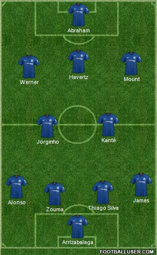 Chelsea Formation 2020