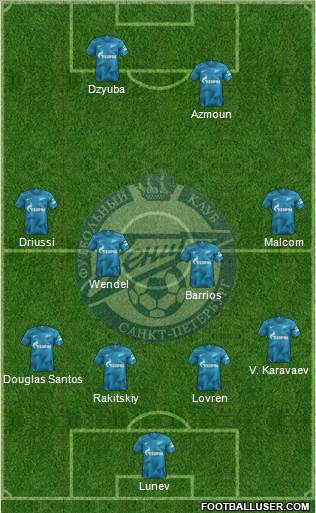 Zenit St. Petersburg Formation 2020