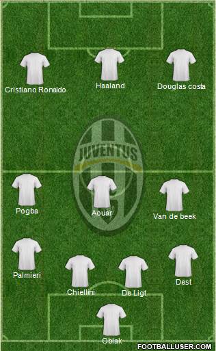 Juventus Formation 2020