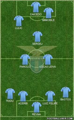S.S. Lazio Formation 2020