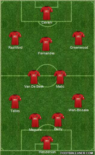 Manchester United Formation 2020