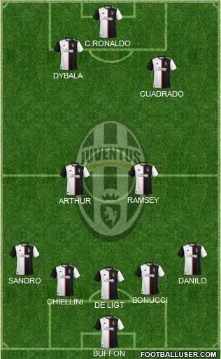 Juventus Formation 2020
