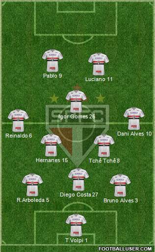 São Paulo FC Formation 2020