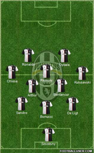 Juventus Formation 2020