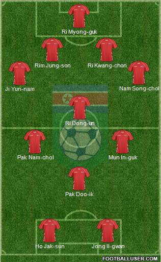 Korea DPR Formation 2020